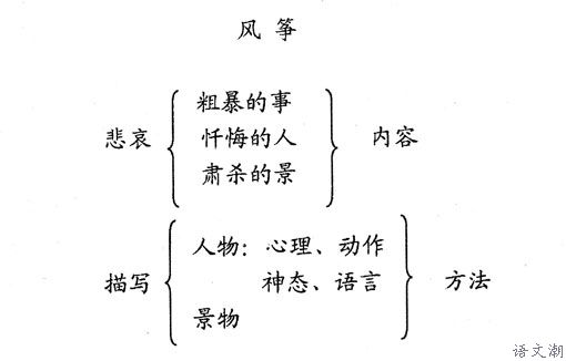 教学目标 1、知识与能力:整体感知课文内容,多角度有创意地理解课文,进行探究性学习。正确、流利、有感情地朗读课文;训练阅读能力,能说出自己的喜欢、憎恶、崇敬、向往、同情等感受。 2、过程与方法: 自主、合作、探究的学习方式。发挥学生的主观能动性,用自主、合作、探究的学习方式,理解文章的主题。 3、情感态度与价值观:了解科学的儿童教育思想;学习鲁迅的自省精神;理解作品的批判性。结合自己的人生经验,在阅读中,明辨是非,追求真、善、美。 教学重点、难点 1,教学重点:整体感知课文内容,多角度有创
